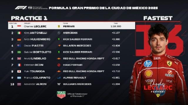 梅赛德斯完胜阿斯顿马丁，勒克莱尔带队取胜