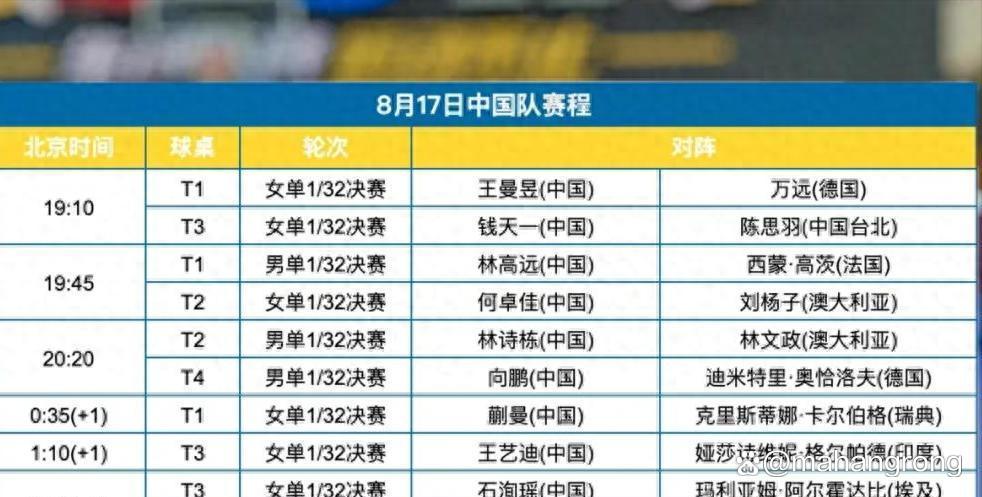 中国队翻盘瑞典队，林高远刷新纪录