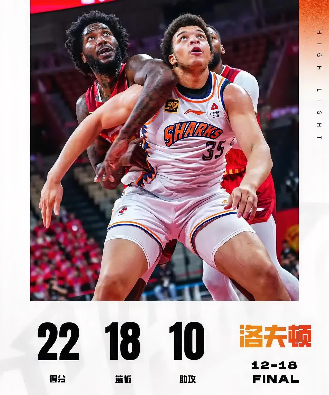 深圳队绝杀青岛队，王哲林刷新纪录